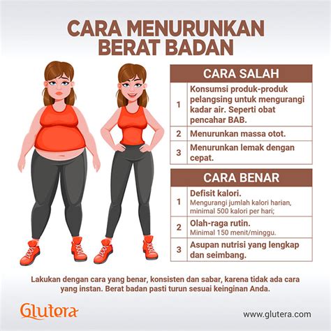 7 Rahasia Merawat Tubuh Sehat and Bugar:6 Bikin Kaget! 7 Rahasia Merawat Tubuh Sehat and Bugar:6 Bikin Kaget!