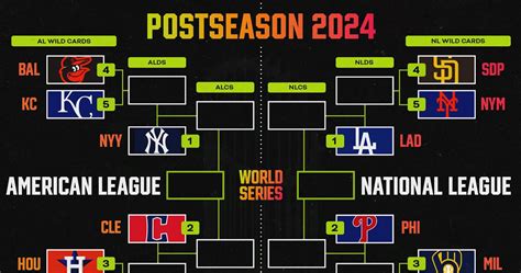 NL West Race Turns Cutthroat: Padres Closing on Dodgers in Wild Chase!